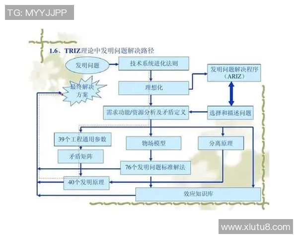 以社会发展为驱动的创新模式探索与实践路径分析