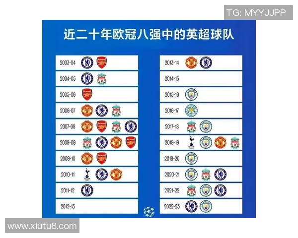 欧冠资格赛规则详解：各大联赛球队如何晋级正赛