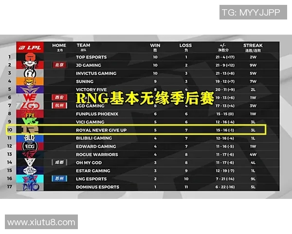 深入探讨RNG战术演变与对手策略的独特对比分析